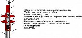 Муфта кабельная концевая наружн. установки 10кВ 1ПКНТ-10 (70-120) М Михнево 002023