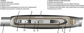 Муфта кабельная соединительная 10кВ 1ПСТ-10 (150-240) Михнево 006009