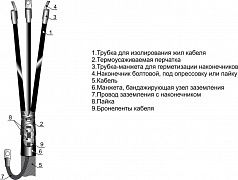 Муфта кабельная концевая внутр. установки 10кВ 3КВТп-10 (70-120) М Михнево 002005