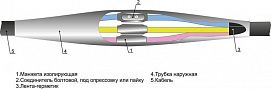 Муфта кабельная соединительная 1кВ 4ПСТ-1 (150-240) Михнево 005020