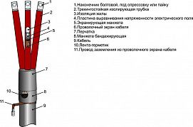 Муфта кабельная концевая внутр. установки 10кВ 3ПКВТп-10 (150-240) Михнево 002027