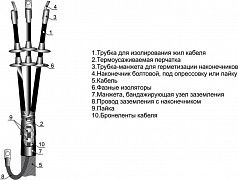Муфта кабельная концевая наружн. установки 10кВ 3КНТп-10 (150-240) Михнево 002009