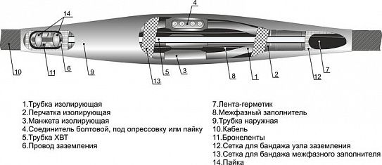 Муфта кабельная соединительная 1кВ 4СТп-1 (70-120) М Михнево 005011