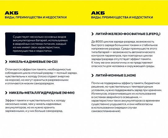 Блок аварийного питания БАП200-1.0 для LED IEK LLVPOD-EPK-200-1H